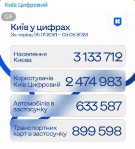 Де можна взяти кредит готівкою в Києві?